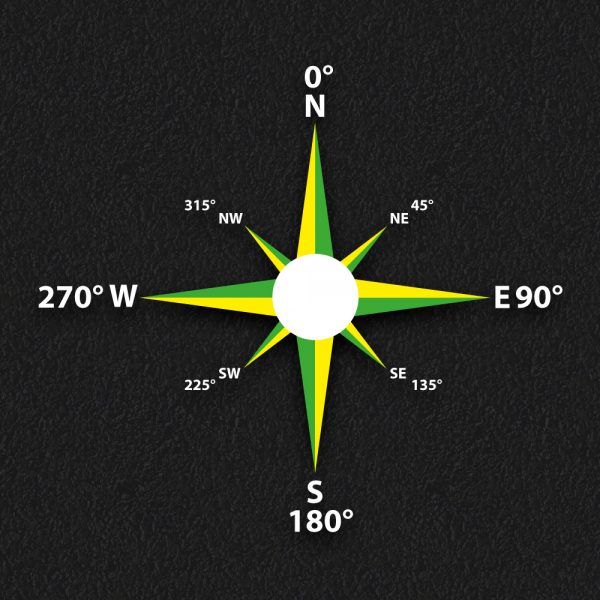 Compass degrees 600x600 - Compass with Degree Markers