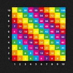Multiplication Grid 1 – 10