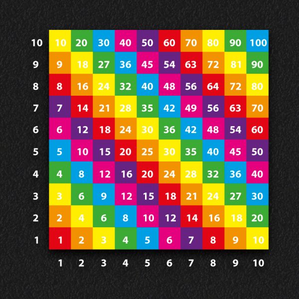 Multiplication Grid Solid 1 10 1