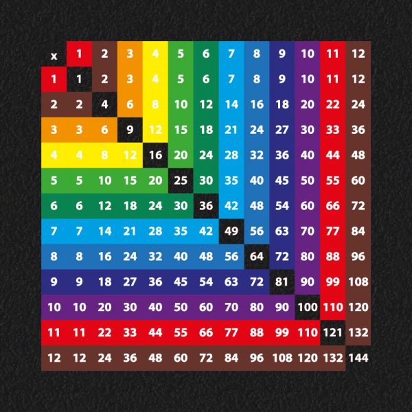 Multiplication Grid variations 1 12 2