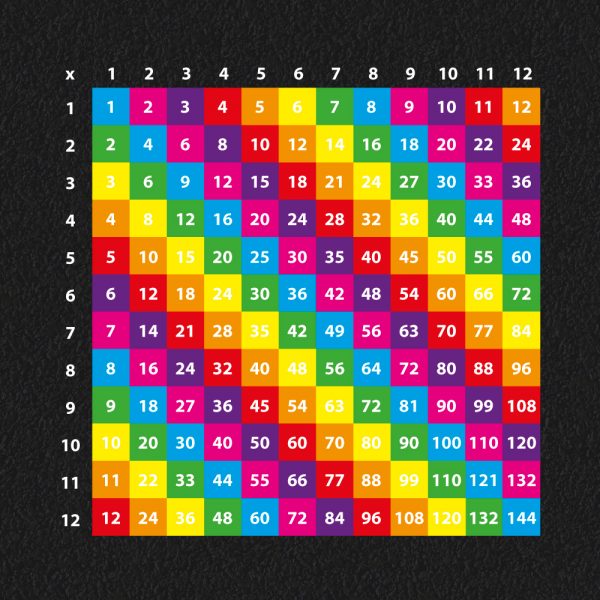 Multiplication Grid variations 1 12 600x600 - 1-12 Multiplication Grid