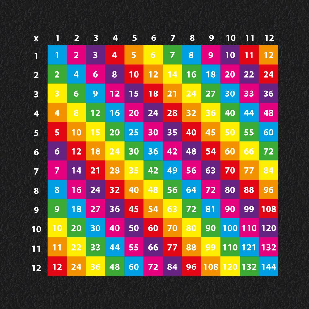 1-12 Multiplication Grid