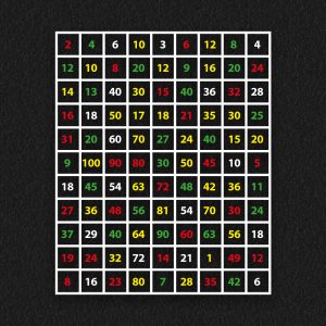 Times Table Maze