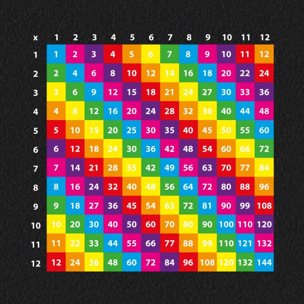 PMGRID11 Multiplication Grid 1 12